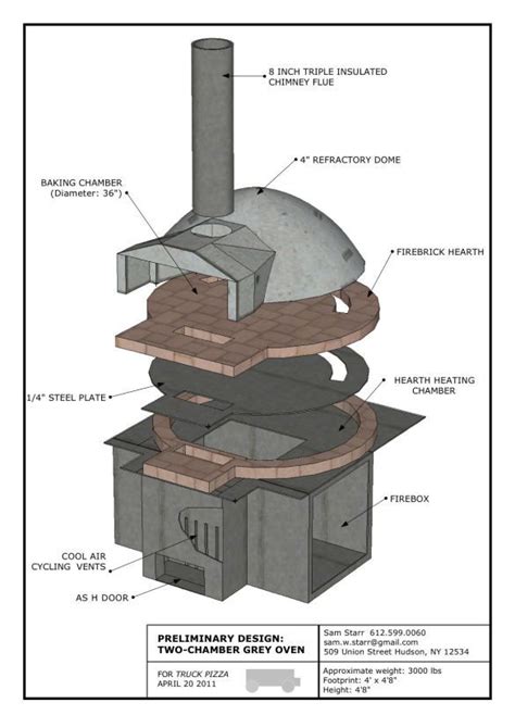 DIY Outdoor Brick Oven Kit