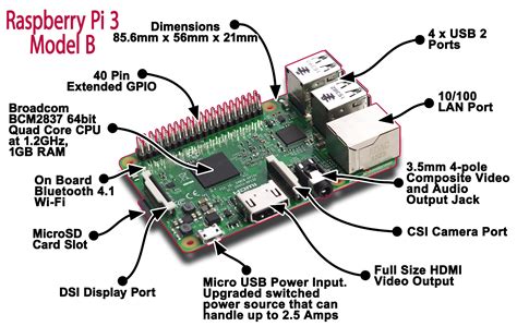 Raspberry Pi 5 Circuit Diagram