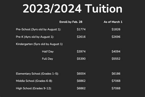 Tuition Information | Columbus Christian School