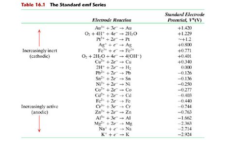 The standard EMF Series is given above: (a) A boat | Chegg.com