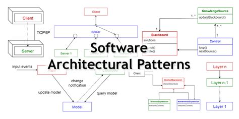 Vietnam Software Development Blog: The top 5 software architecture ...