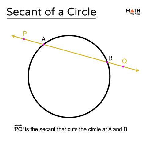 Circle Geometry Formulas