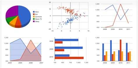 Chart vs Table in WordPress. What and When to Use - PubyDoc - Data ...