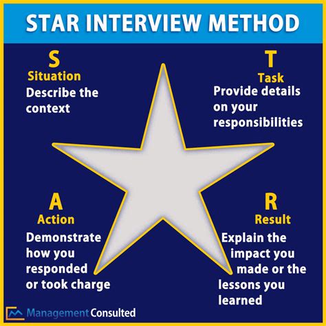 STAR Method: Should it be Used in Fit Interviews? | Management Consulted