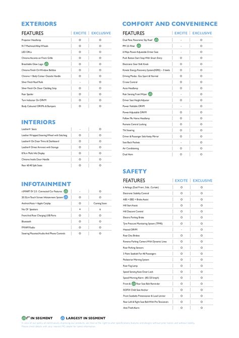 MG ZS tech specs, variant-wise features & charging addresses revealed