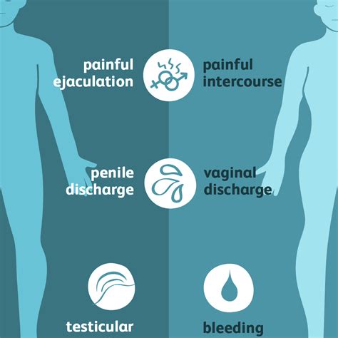 Chlamydia: Signs, Symptoms, and Complications