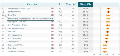 The Leiden Ranking goes beyond ranking - Leiden Madtrics