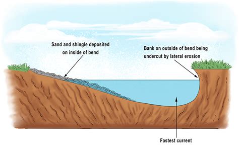 Diagram Of Coastal Erosion