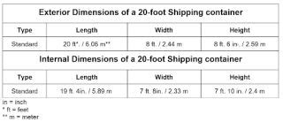 20ft Container Dimensions - Size, Weight, and Capacity