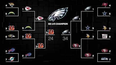 Playoff Bracket Nfl 2023 2024 Nba - Kiele Merissa