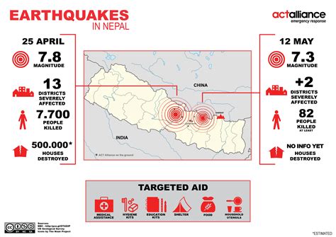 PWRDF Responding to Second Nepal Earthquake