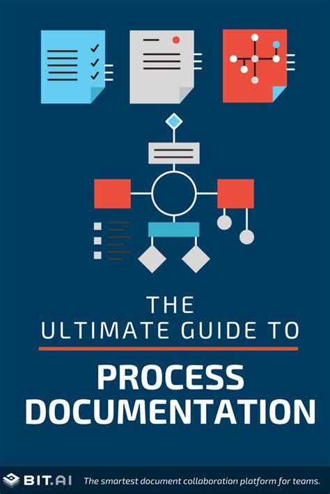 The Ultimate Guide To Process Documentation? (Free Template) | Business ...