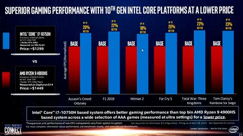 Intel's 'Real World Performance' Slides Once Again Show Misleading ...