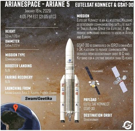 Gsat-30: ISRO’s First Satellite in 2020 Launched!