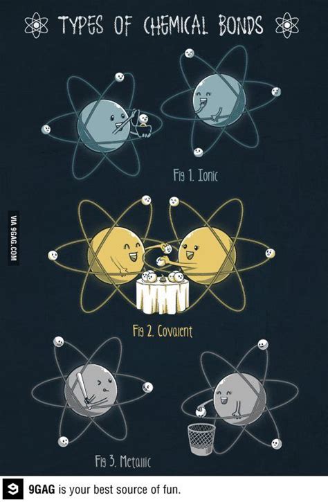 Hydrogen Atom: Joke Hydrogen Atom