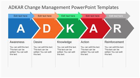 ADKAR Change Management PowerPoint Templates - SlideModel