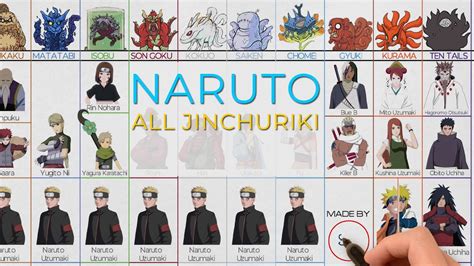 Naruto: Every Jinchuriki & All Tailed Beast Hosts - YouTube