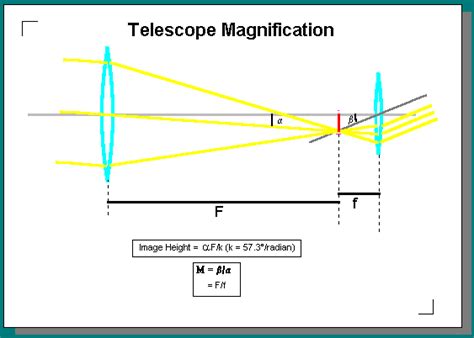 The Astronomical Unit - Tutorials - Telescope Function