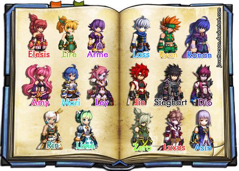 Complete Grand Chase Characters by jovettecson on DeviantArt