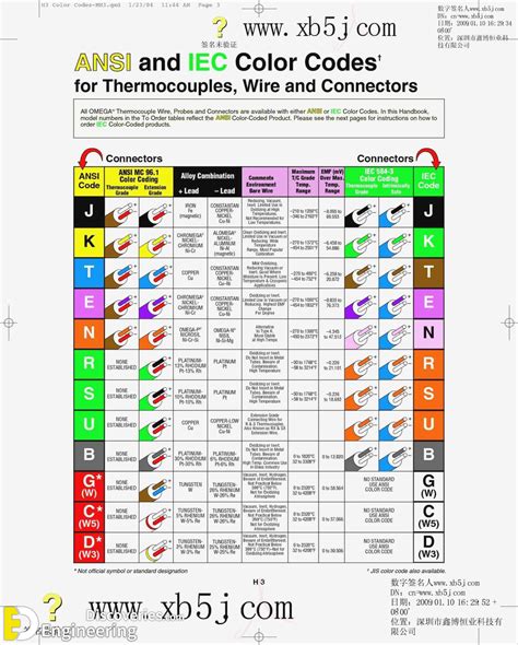 Electrical Wiring Code