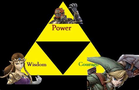 Triforce: Power, Wisdom, and Courage by MetaKnight125 on DeviantArt