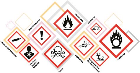 What Does A Skull And Crossbones Chemical Hazard Symbol Mean ...