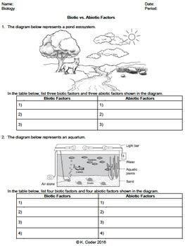 Worksheet - Biotic vs. Abiotic Factors *EDITABLE* | Abiotic, Social ...