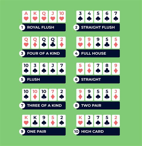 Which Poker Hands Beat Which? - Poker Hand Rankings