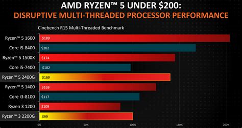 AMD Shows Off 2018 Ryzen Processor Roadmap and Slashes Prices - Legit ...