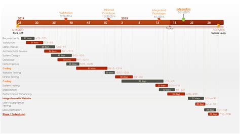 Free Pert Chart Template