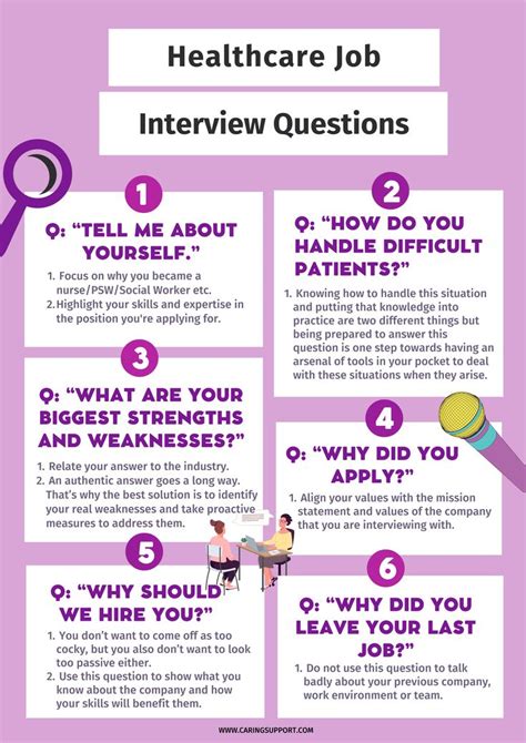 Here are 6 of the most common interview questions you need to prepare ...