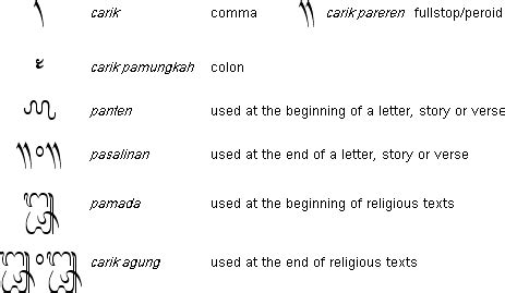 Balinese language ~ Detailed Information | Photos | Videos