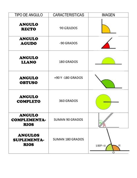 Resultados de la búsqueda de imágenes: tipos de angulos y sus ...