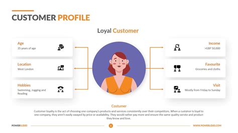 Customer Profile Template to Reach Your Target Audience