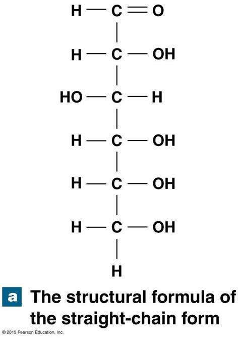 Molecular Formula of Glucose - BrodericksrGould