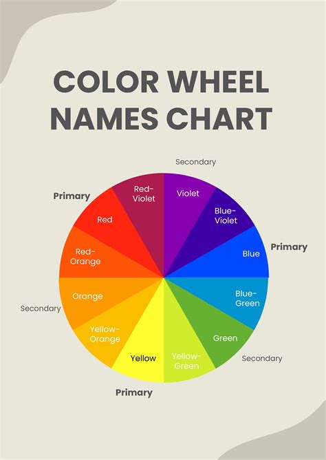 Color Wheel Color Names