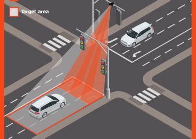 Intersection Management | Sensors for Smart Traffic Light Management