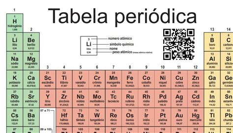 Tabela De Elementos Quimicos