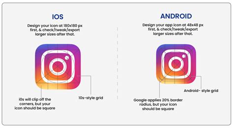 Android vs iOS: Differences and Comparisons in App UI Design