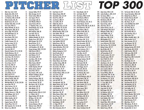 The Pitcher List Fantasy Baseball Cheat Sheet for 2019 | Pitcher List