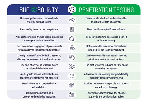 bug bounty platform - LRQA Nettitude - Netherlands