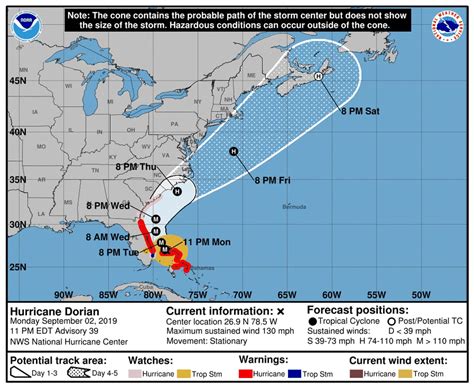 Hurricane Dorian 2019 path update: Florida waits for turn north as ...