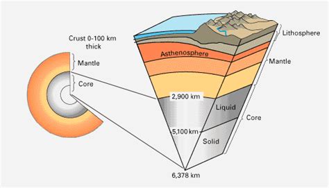 INSIDE EARTH: What is Earth's Crust, Core and Mantle? - Earth How