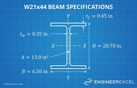 How To Read Steel Beam Span Tables | Brokeasshome.com