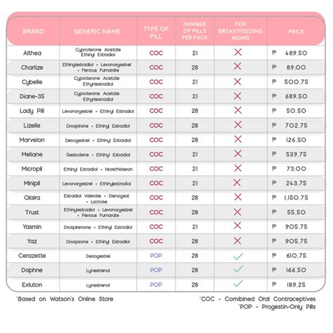 birth control comparison chart pill Birth control methods chart