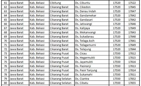 Temukan Daftar Kodepos Cikarang Barat yang Akurat - KlubBerita.com