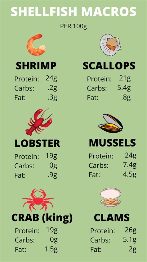 Shellfish Nutrition — The Online Farmers Market