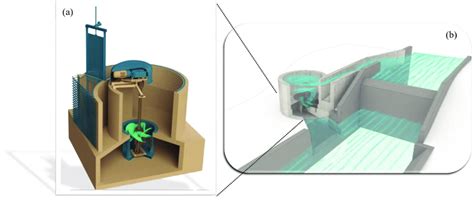 Gravitational Water Vortex Power Plant (a) General Illustration (Cooke ...