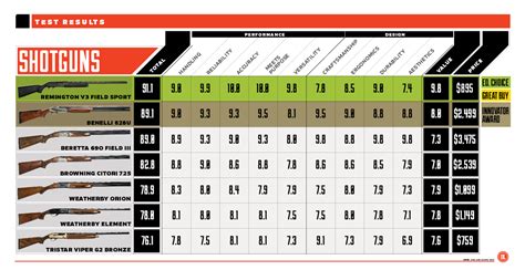 Recoil Chart - Remotepc.com