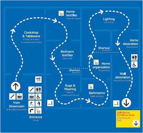 IKEA | The evil layout – Permanent Hunger